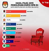 Jumlah Kursi Dpr Ri Gerindra 2024